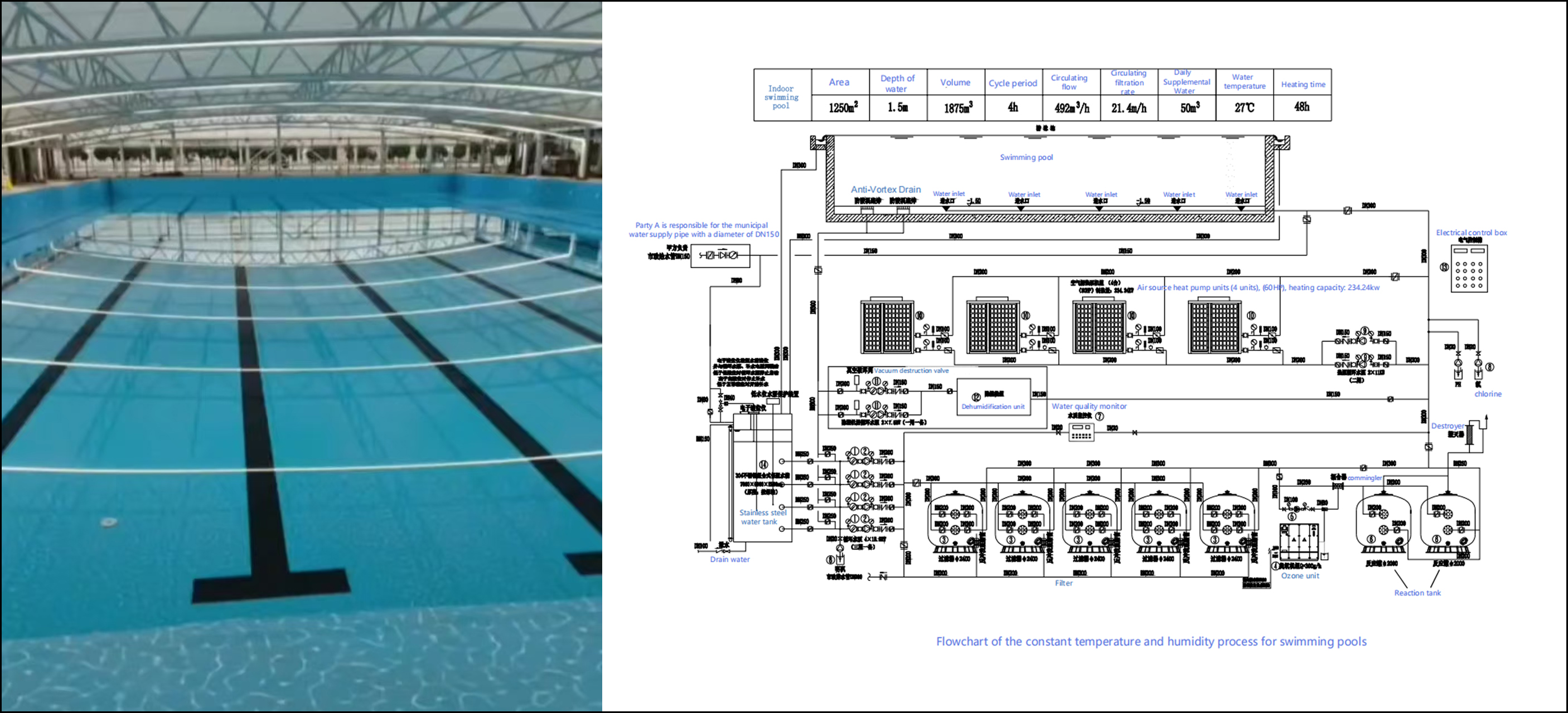 50*25*1.5m swimming pool project